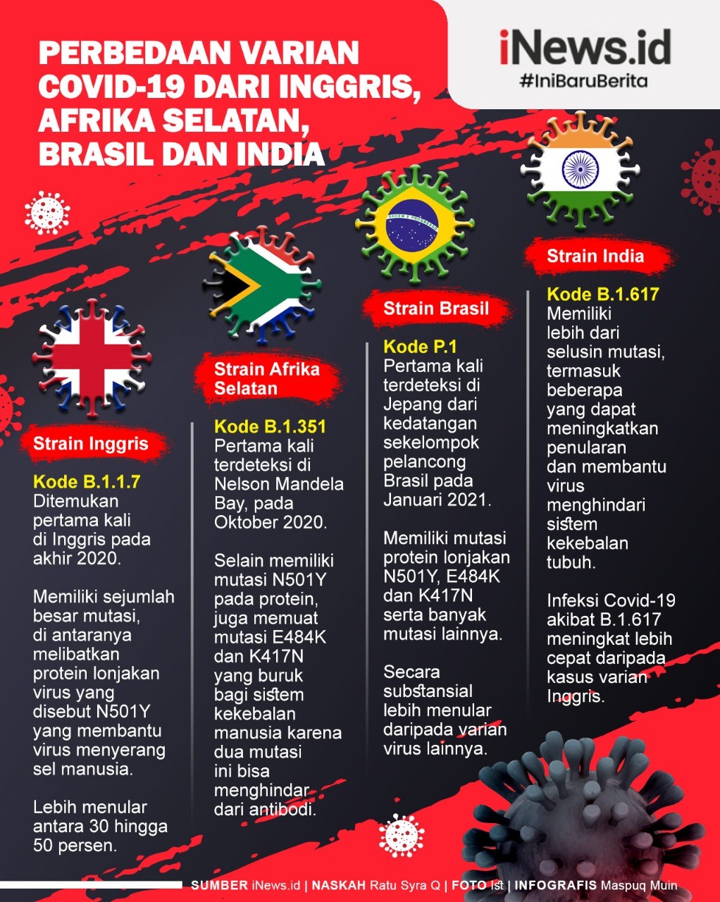 Infografis Perbedaan Varian Covid-19 Inggris, Afsel, Brasil dan India