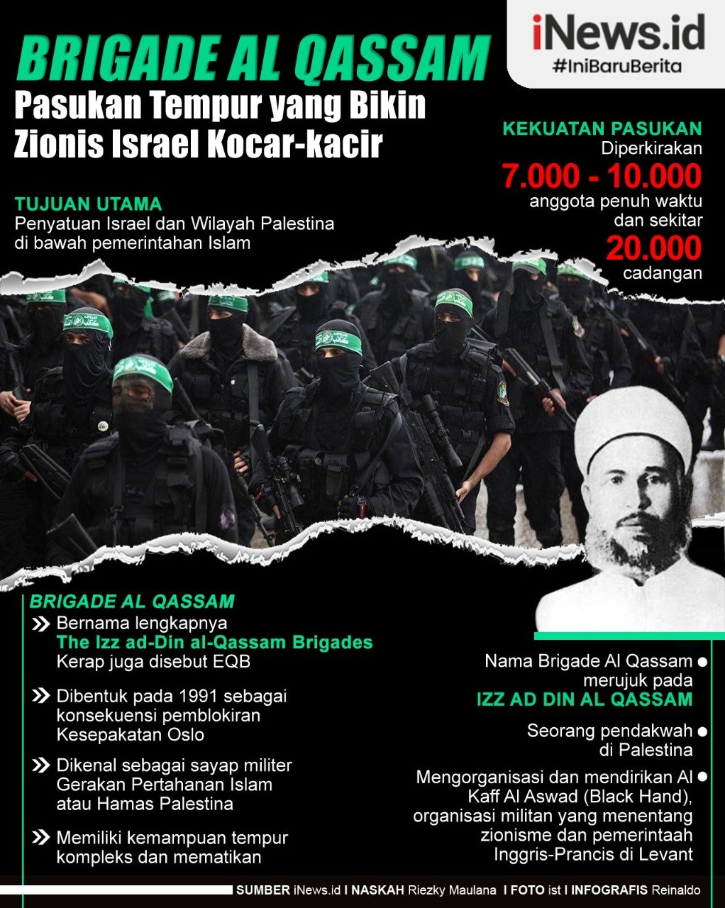 Infografis Brigade Al Qassam, Sayap Militer Hamas Paling Ditakuti Israel
