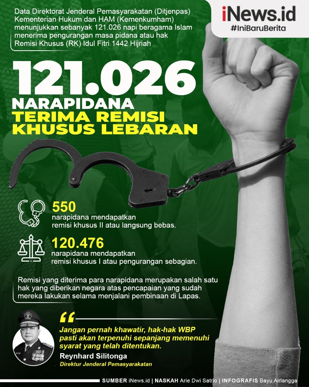 Infografis Remisi Idul Fitri untuk 121.026 Napi
