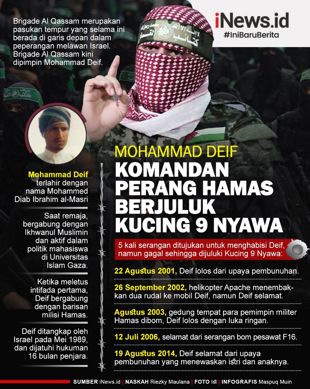 Infografis Mohammad Deif, Panglima Perang Hamas Berjuluk Kucing 9 Nyawa