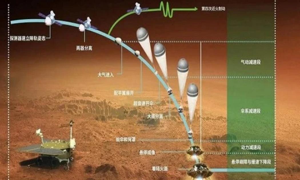 Jelajahi 200 Juta Mil, Robot Pertama China Telah Mendarat di Mars 