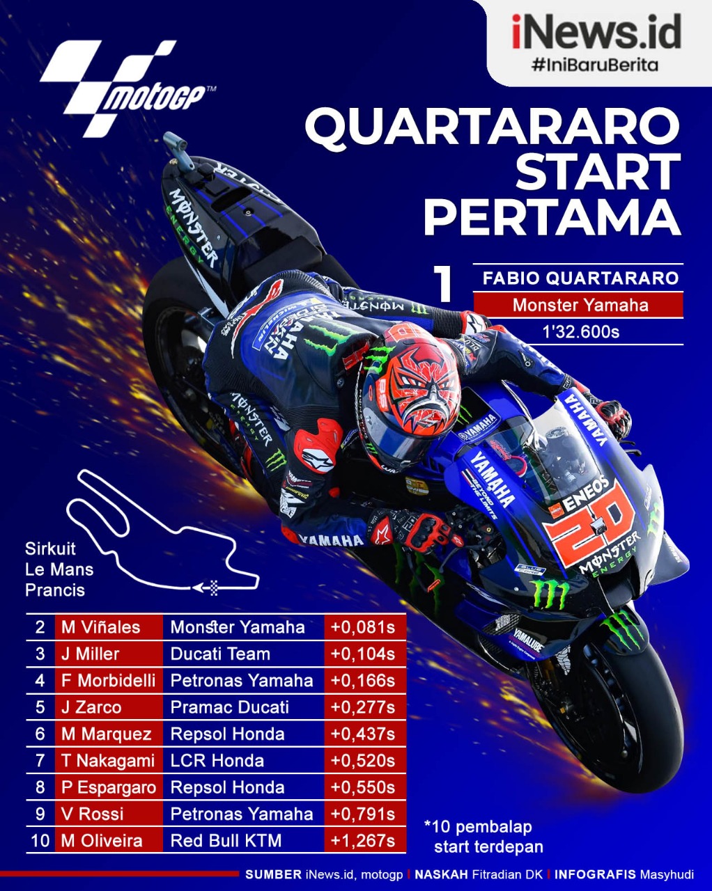 Infografis Fabio Quartararo Pole Position MotoGP Prancis 2021
