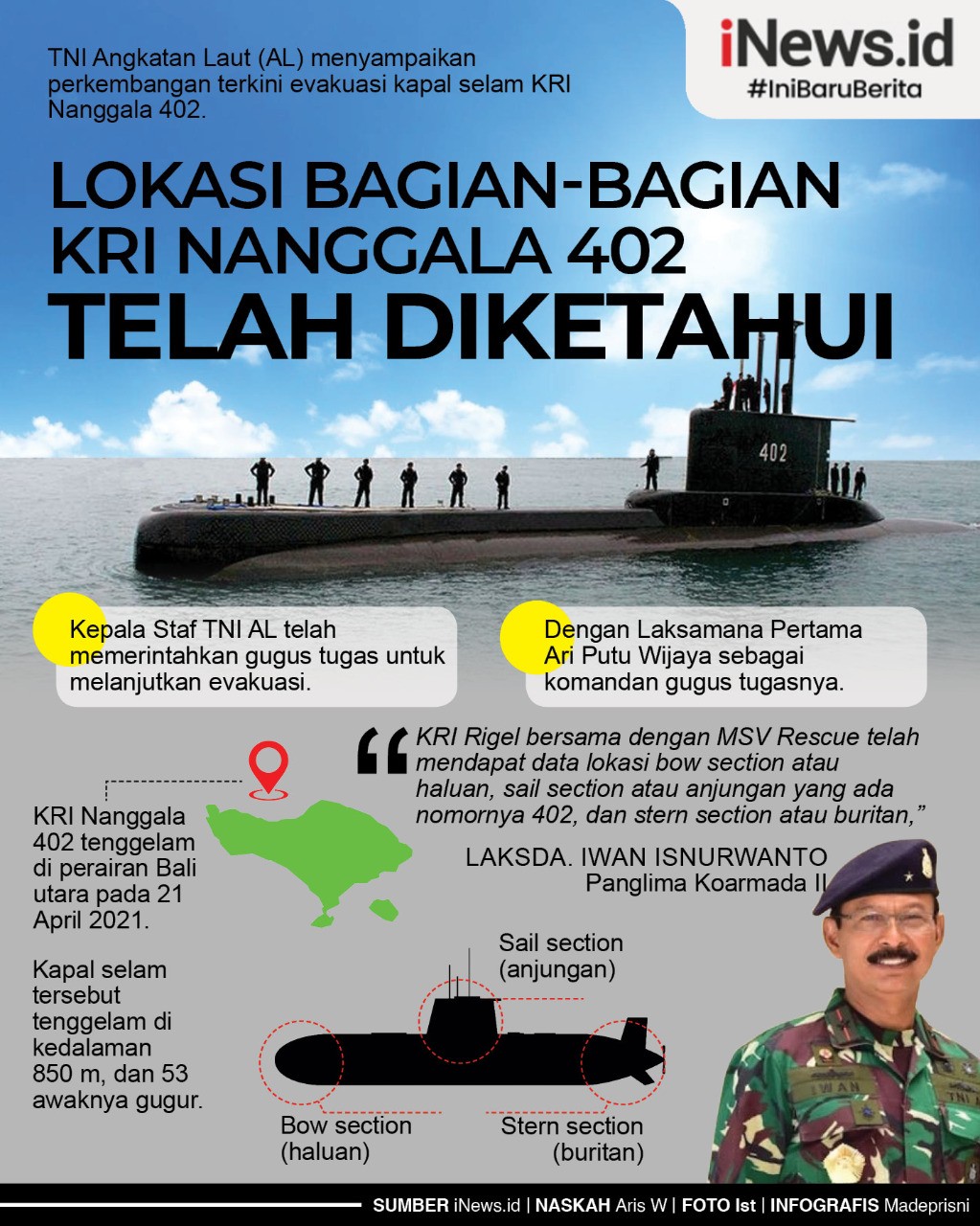 Infografis Lokasi Bagian-Bagian KRI Nanggala 402 Telah Diketahui