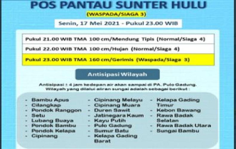Pos Pantau Sunter Hulu Siaga 3, BPBD DKI Jakarta Minta Warga Waspada