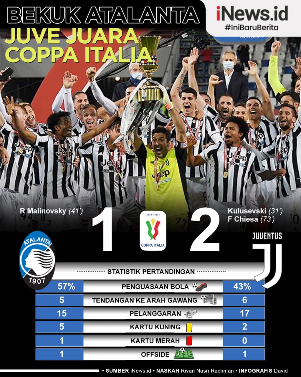Infografis Juventus Juara Coppa Italia ke-14 usai Hajar Atalanta