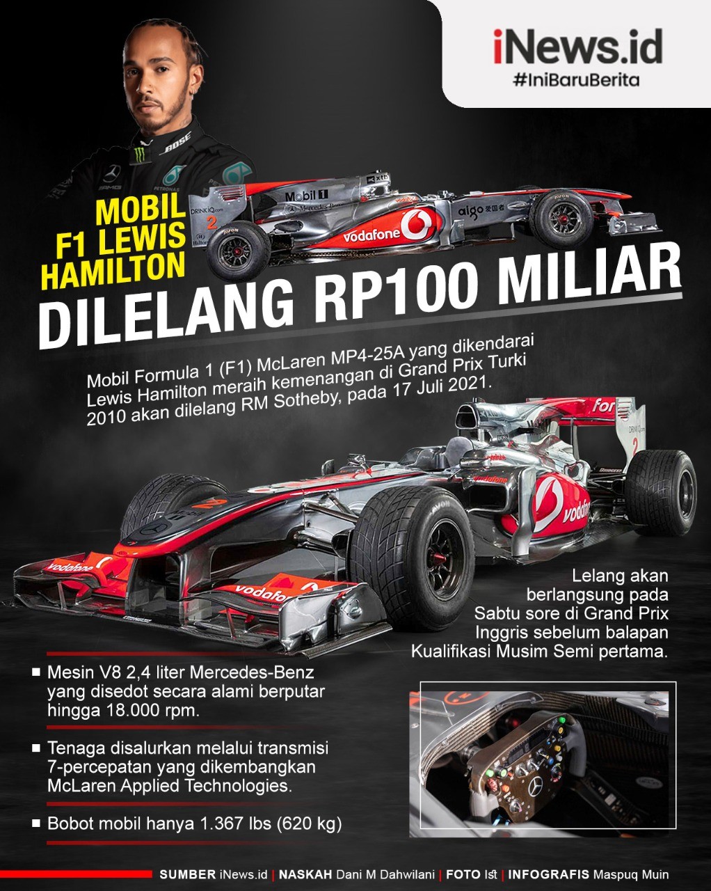 Infografis Mobil Balap Lewis Hamilton Dilelang Rp100 Miliar