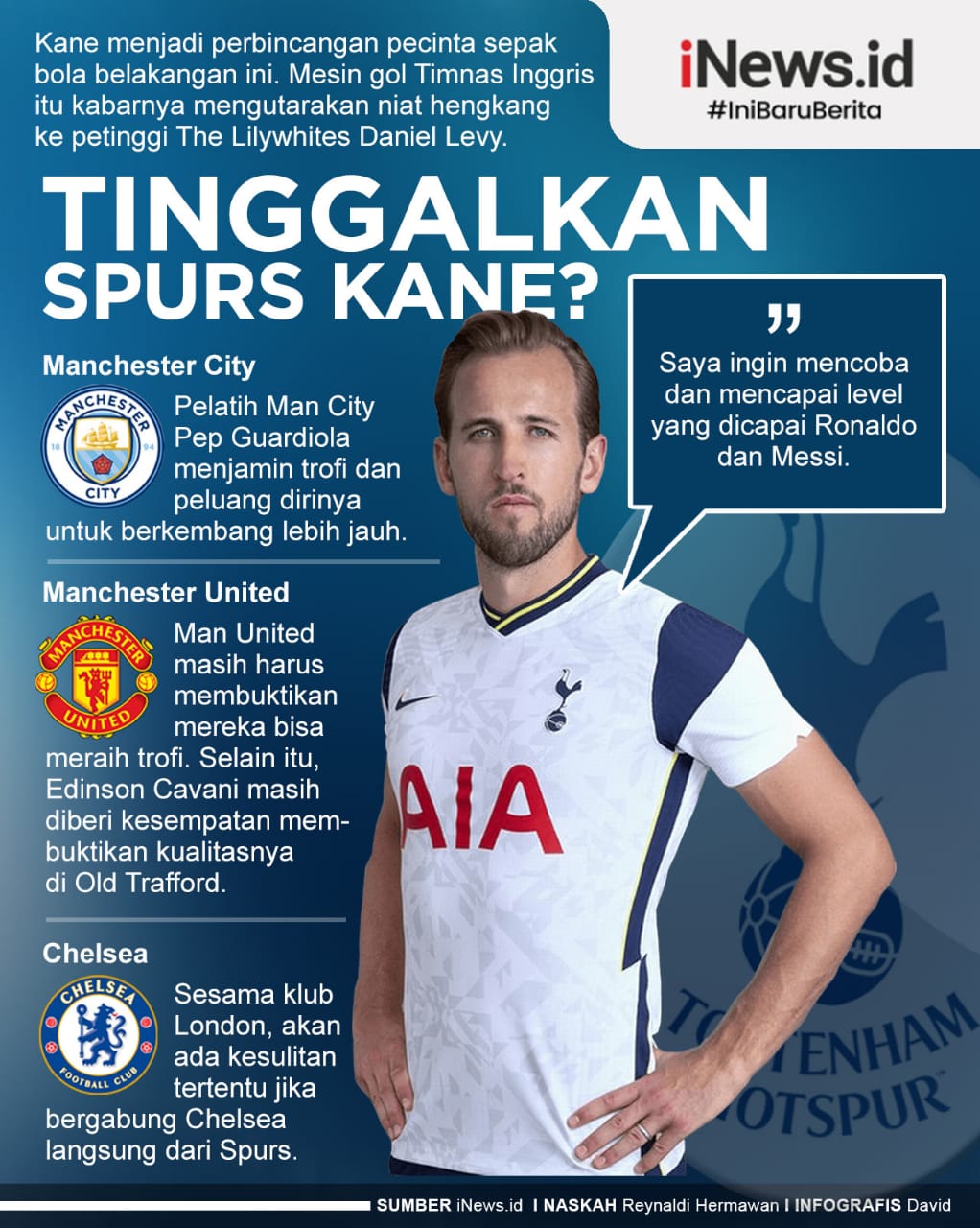 Infografis Harry Kane Tinggalkan Tottenham untuk Samai Ronaldo dan Messi