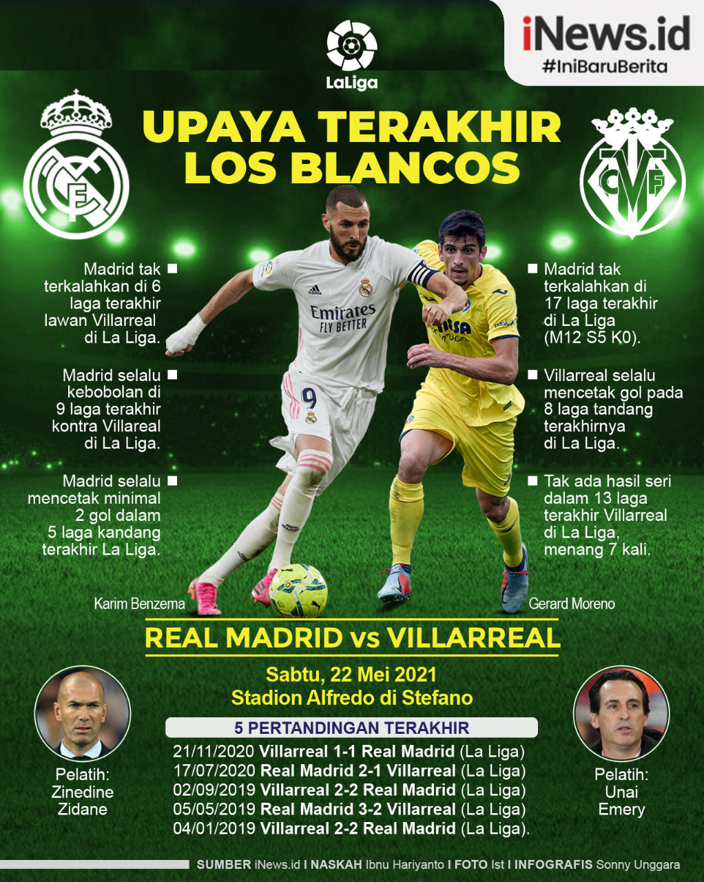 Infografis Real Madrid Vs Villarreal: Upaya Terakhir Los Blancos