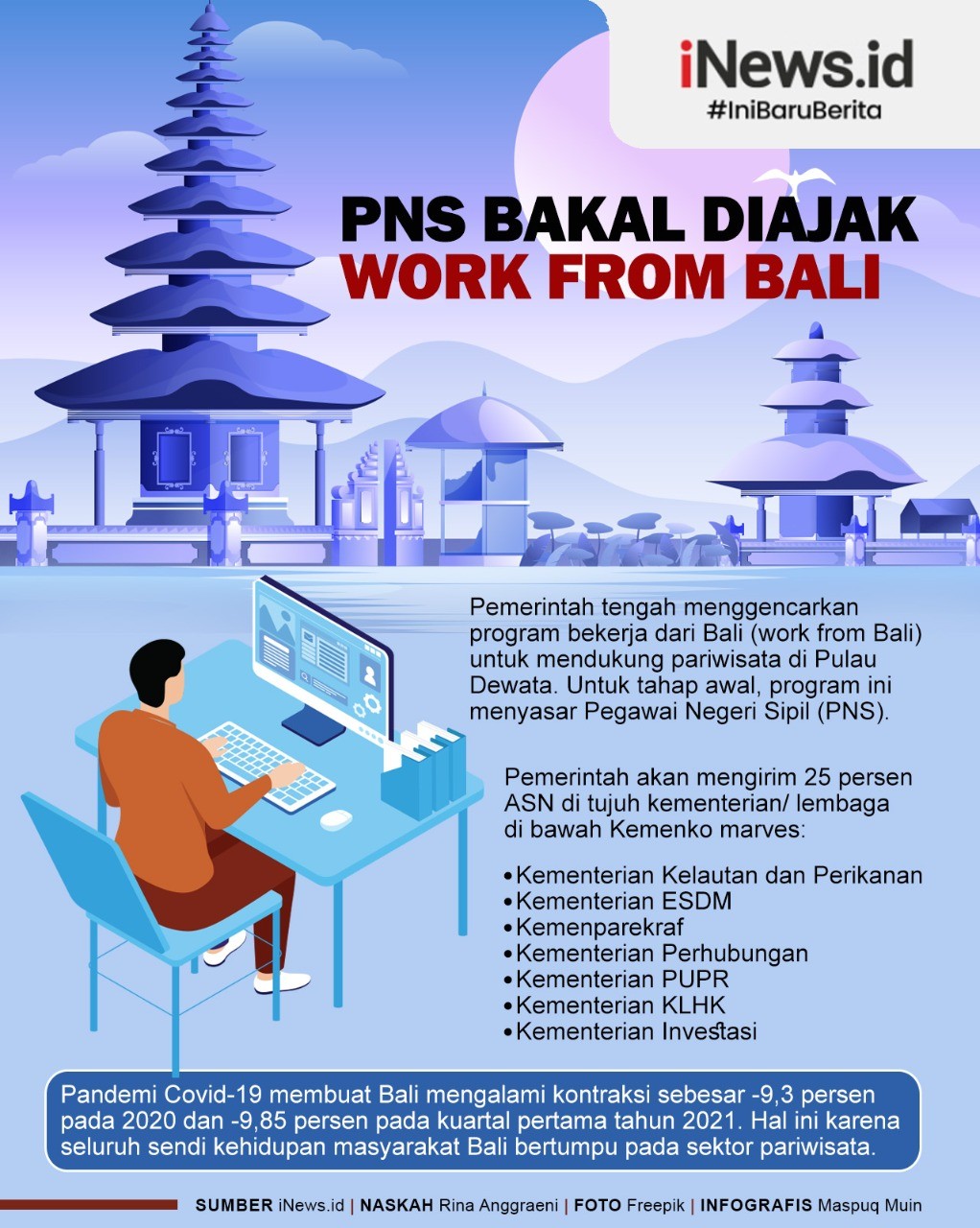 Infografis PNS Diajak Work from Bali