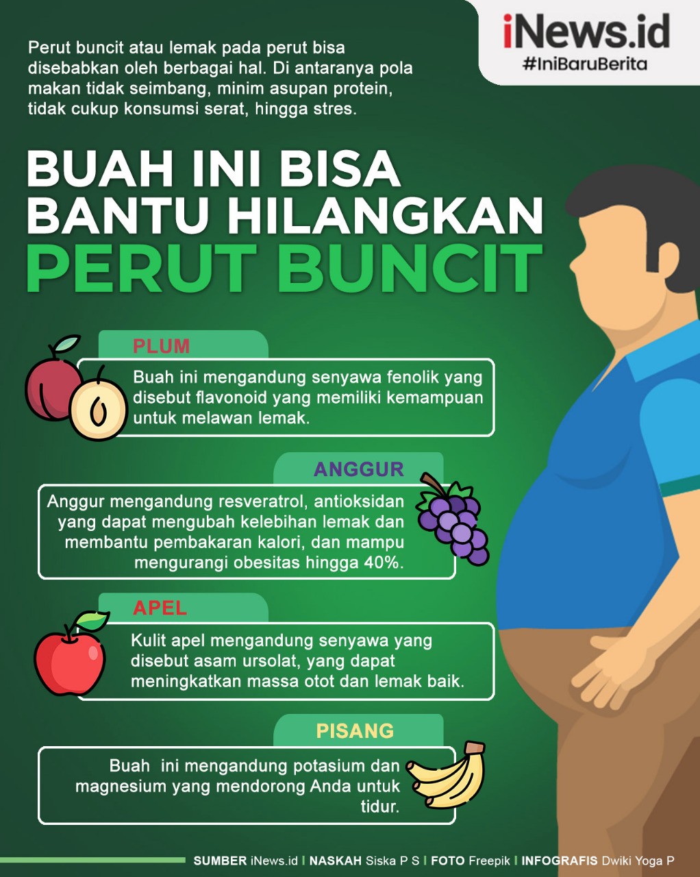 Infografis Makan Buah Ini Biar Perut Tak Buncit