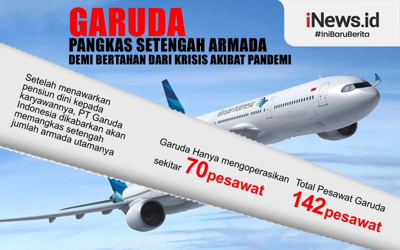 Garuda Indonesia Tawarkan Pensiun Dini, Serikat Karyawan: Itu Keputusan Sepihak