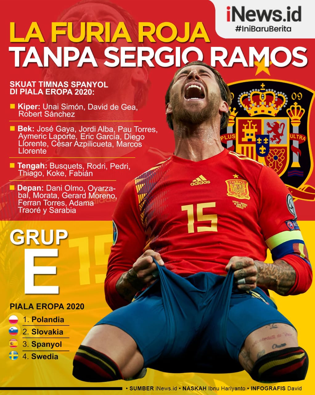 Infografis Sergio Ramos Dicoret dari Skuat Timnas Spanyol untuk Euro 2020
