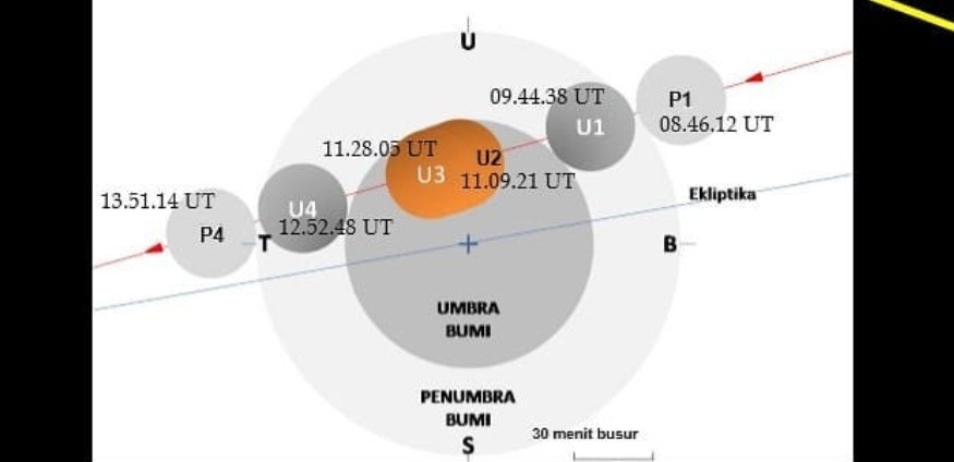 Gerhana Bulan Total 26 Mei 2021, Ini Wilayah yang Dapat Menyaksikan Fenomena Super Blood Moon 