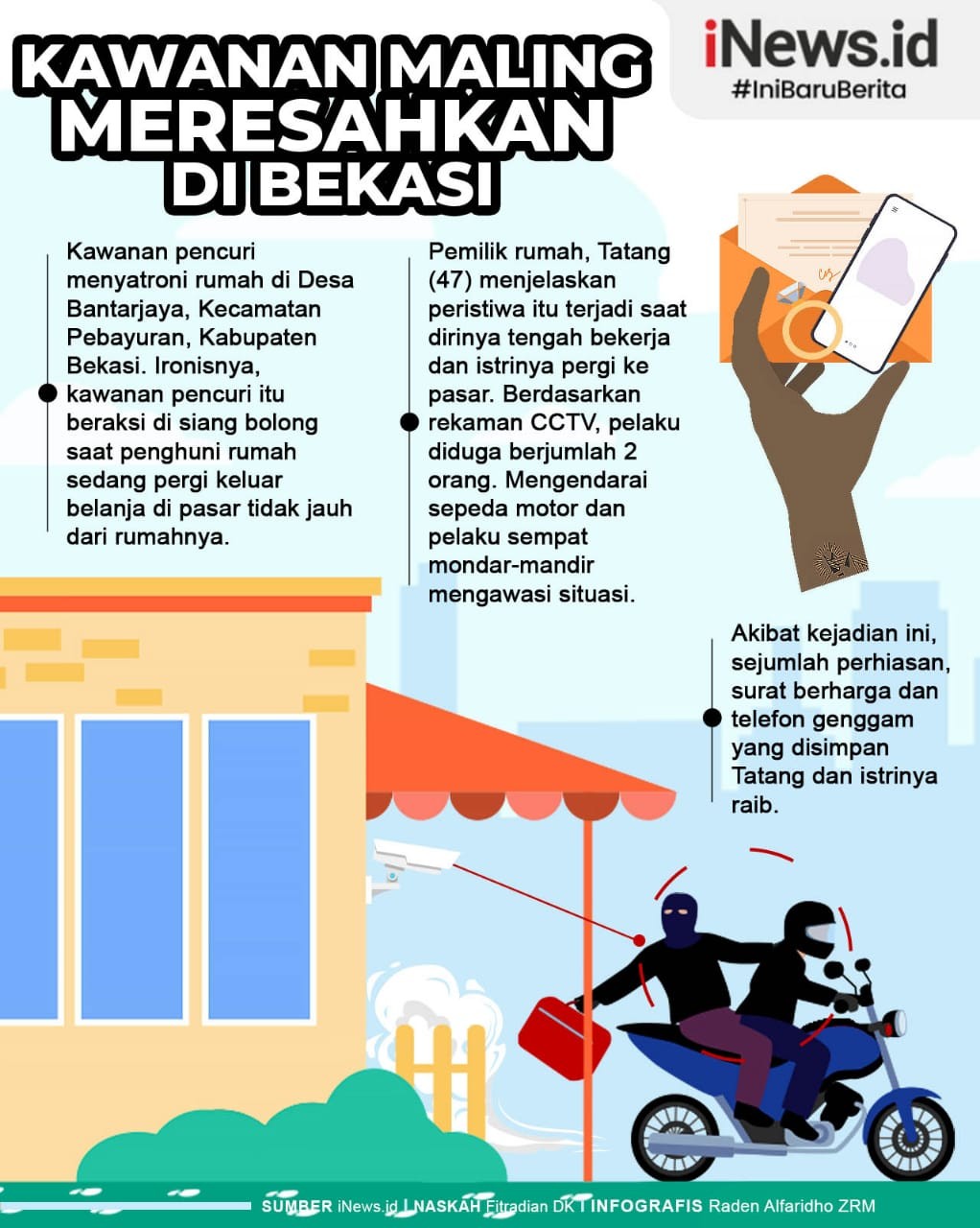 Infografis Kriminalitas di Bekasi Kian Meresahkan