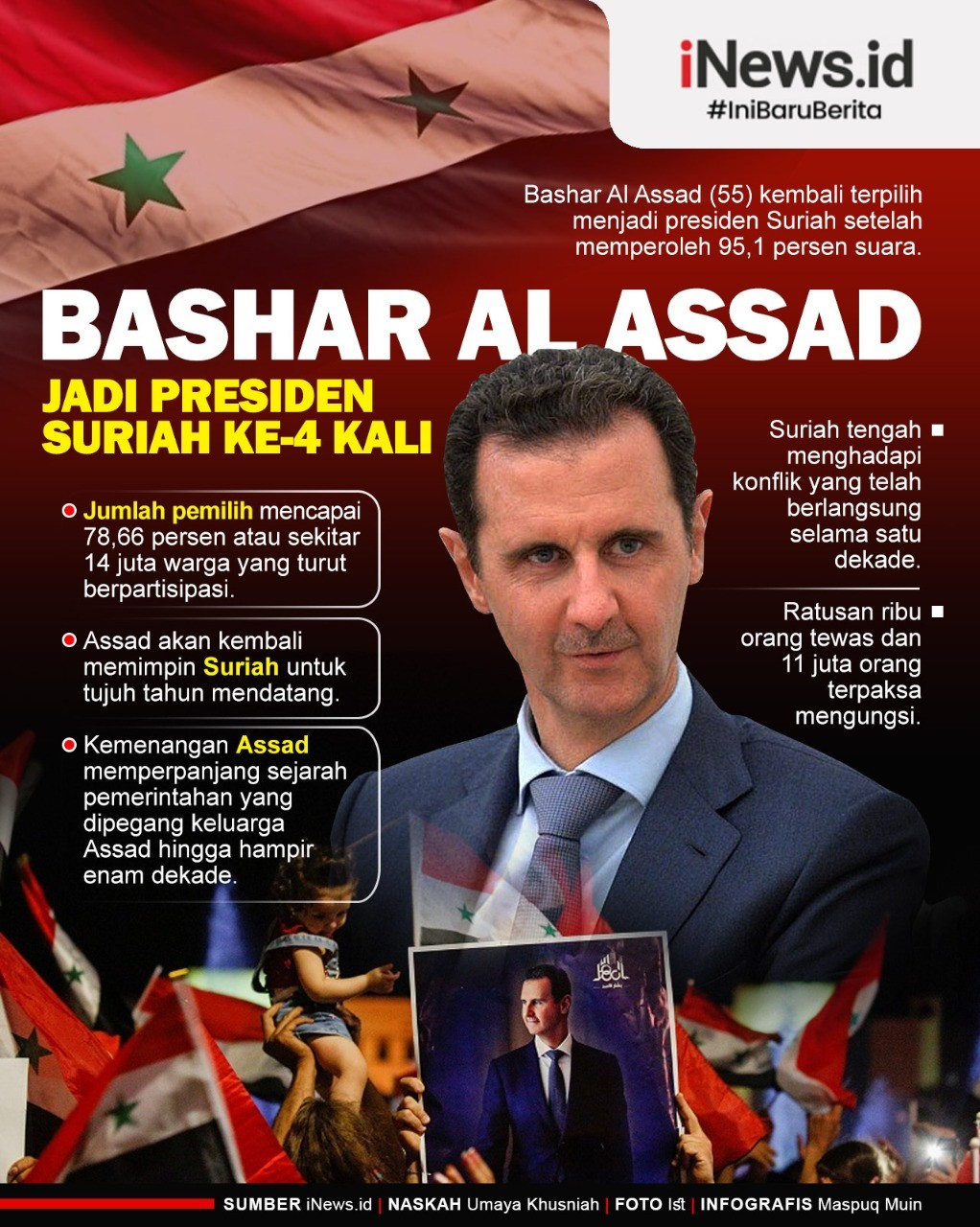 Infografis Bashar Al Assad Jadi Presiden Suriah Lagi