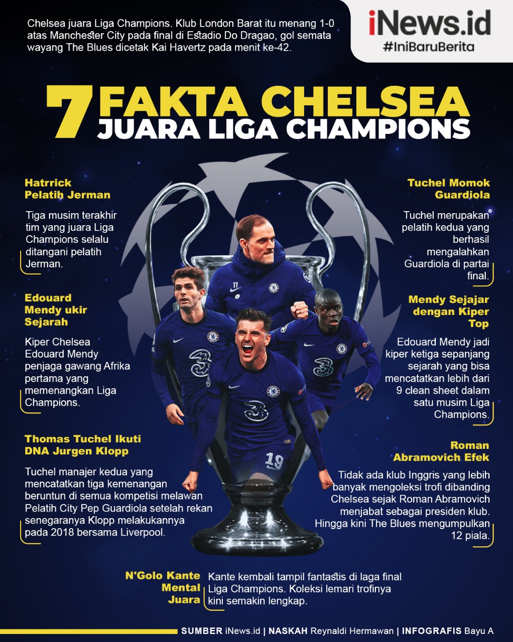 Infografis 7 Fakta Chelsea Juara Liga Champions 2020/2021