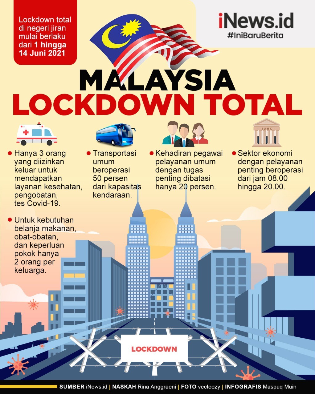 Infografis Malaysia Lockdown Total