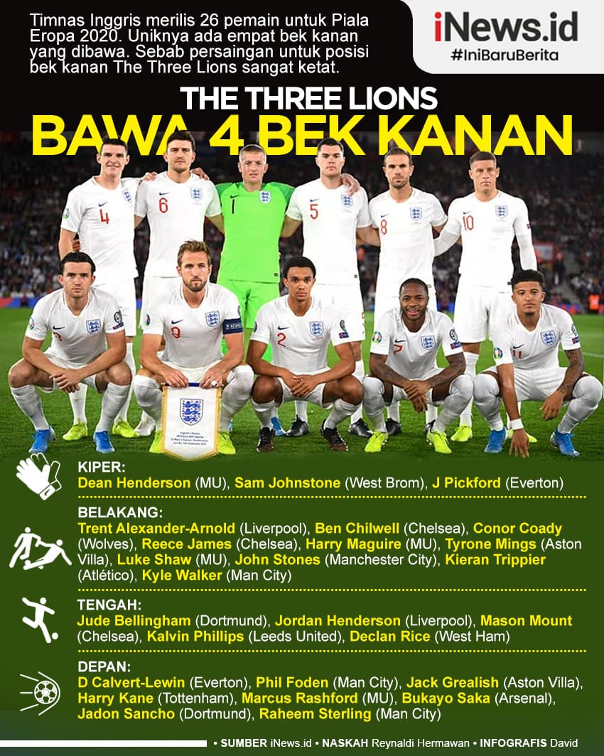 Infografis Daftar 26 Pemain Inggris di Euro 2020
