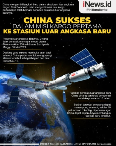 Infografis   China Sukses dalam Misi Kargo Pertama ke Stasiun Luar Angkasa Baru