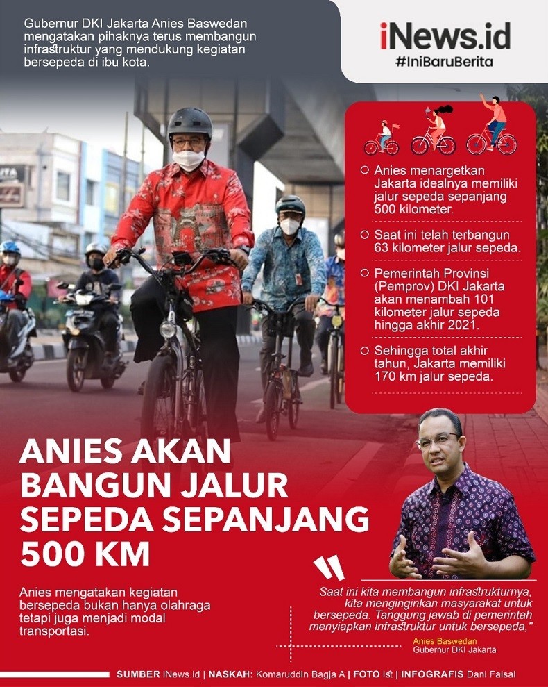 Infografis Anies Akan Bangun Jalur Sepeda Sepanjang 500 KM