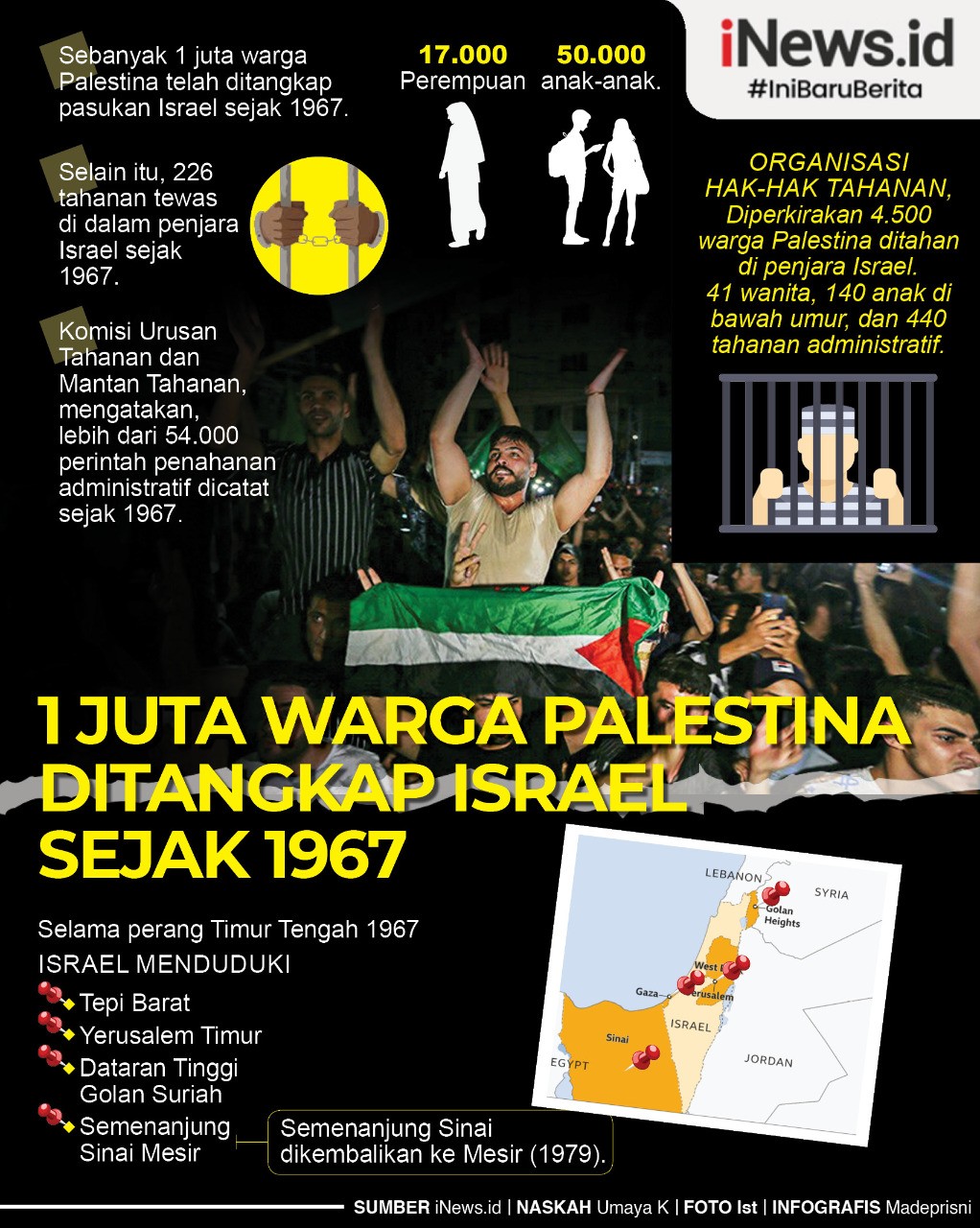 Infografis Israel Tangkap 1 Juta Warga Palestina