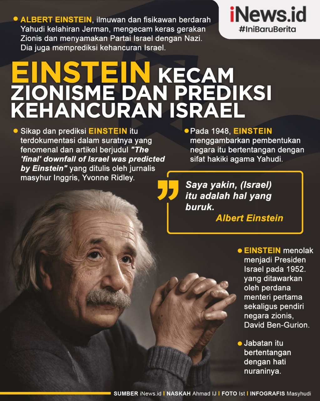 Infografis Albert Einstein Kecam Zionisme dan Prediksi Kehancuran Israel