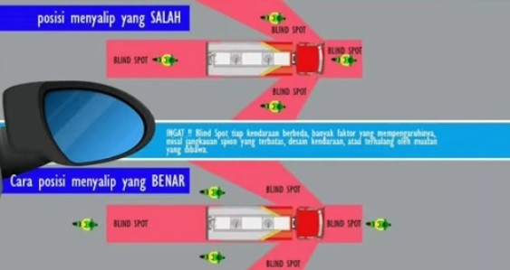 Banyak Pengendara Motor Terlindas Truk, Waspadai Bahaya Blind Spot 