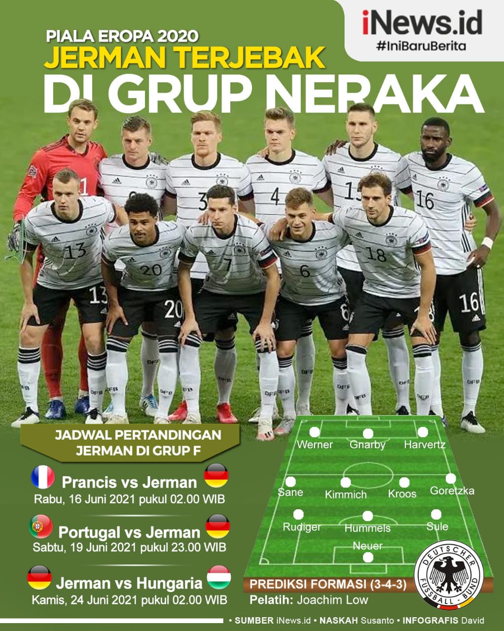 Infografis Jerman Terjebak di Grup Neraka Euro 2020