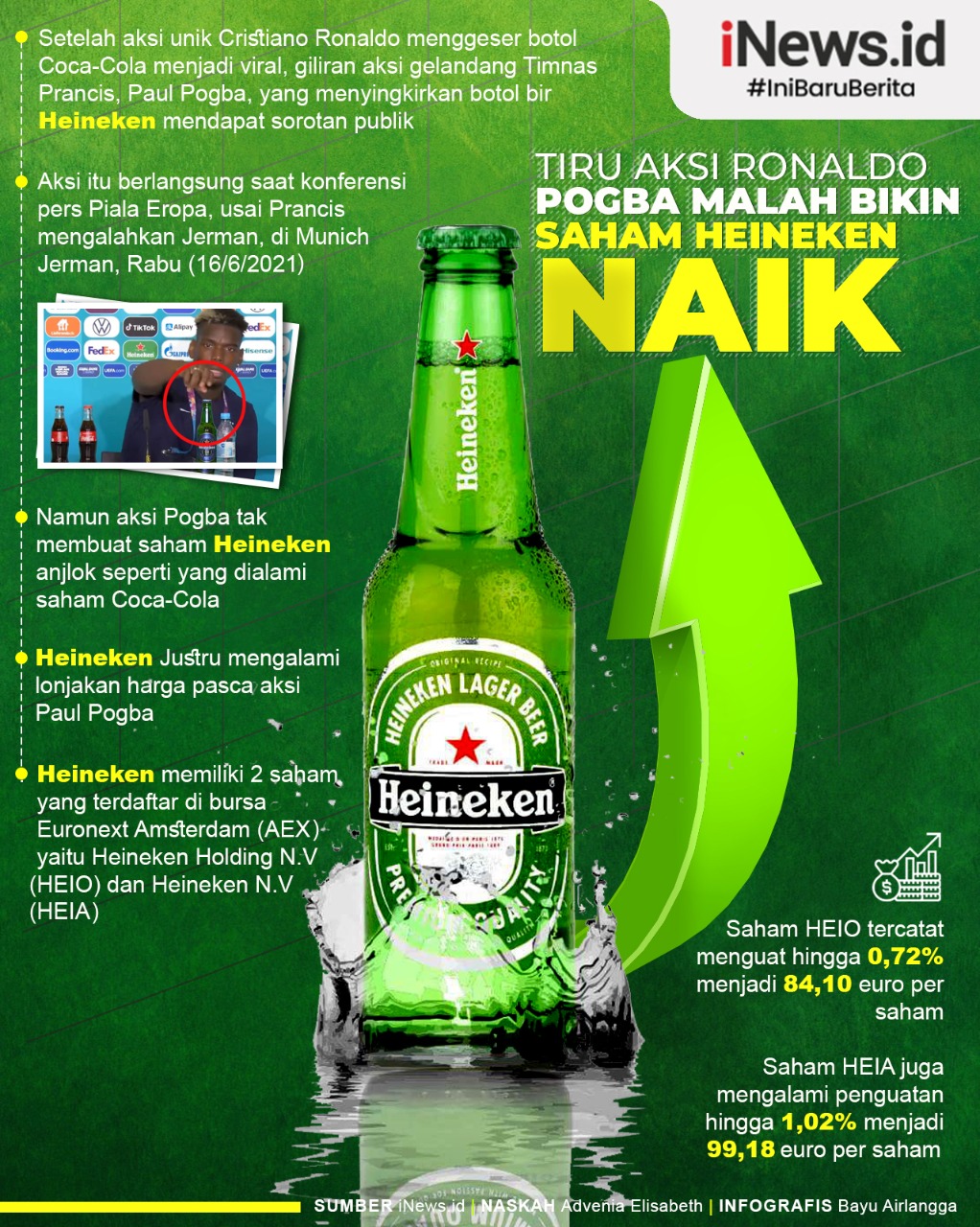 Infografis Paul Pogba Bikin Saham Heineken Naik usai Tiru Aksi Geser Botol CR7