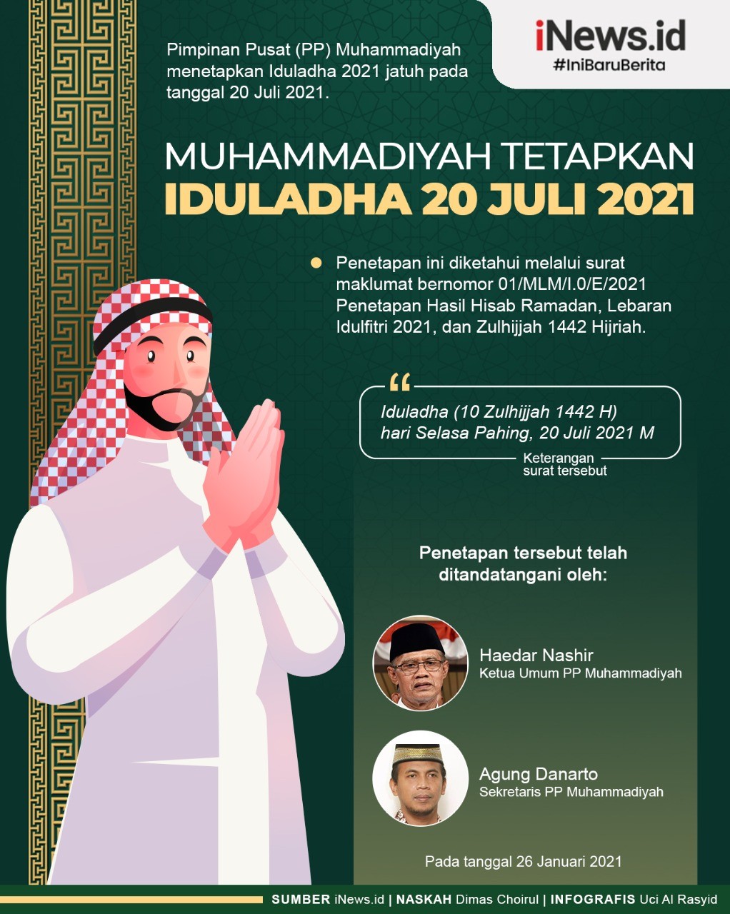 Infografis Muhammadiyah Tetapkan Iduladha 20 Juli 2021