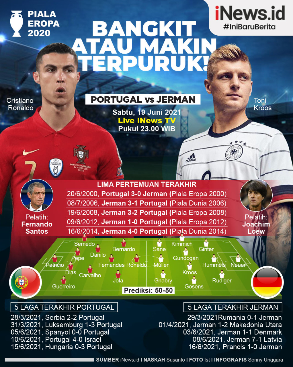 Infografis Portugal Vs Jerman: Bangkit atau Makin Terpuruk
