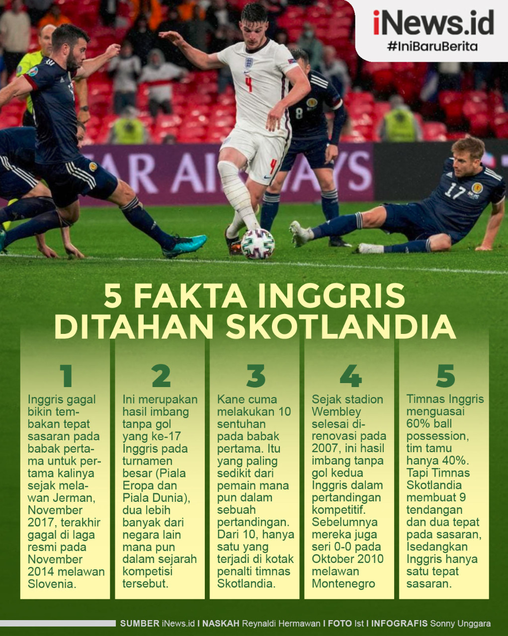 Infografis 5 Fakta Memalukan Inggris usai Ditahan Skotlandia