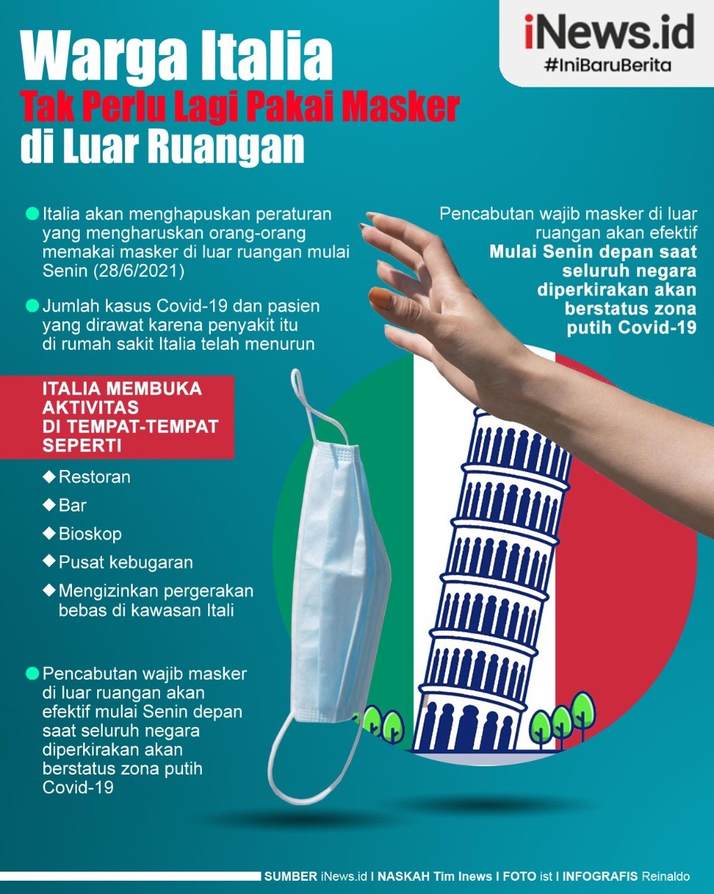 Infografis Italia Tak Lagi Wajibkan Warga Pakai Masker di Luar Ruangan