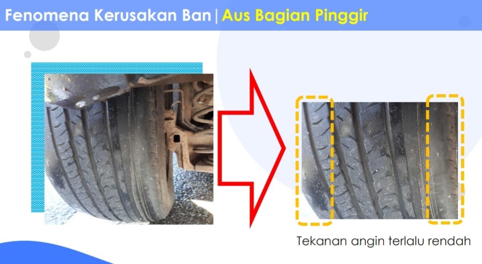 3 Penyebab Ban Mobil Cepat Botak, Perhatikan Tekanan Angin dan Gaya Mengemudi