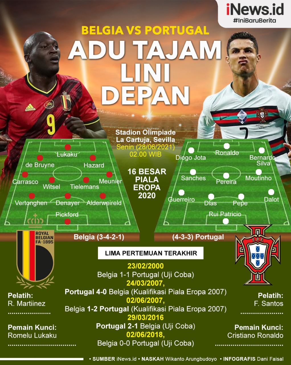 Infografis Belgia Vs Portugal: Adu Tajam Lukaku Lawan Ronaldo