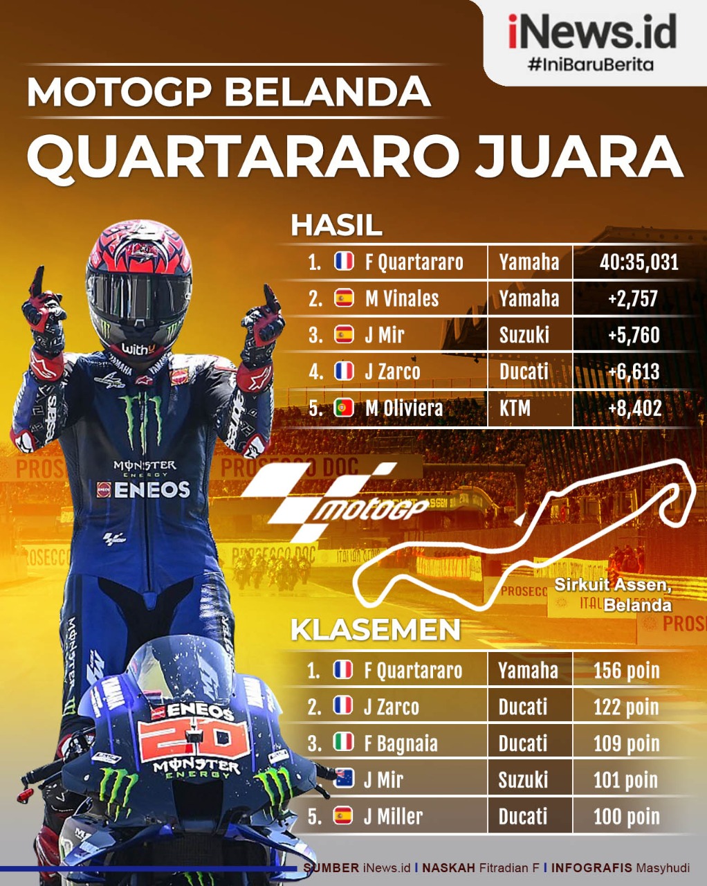 Infografis Fabio Quartararo Juara MotoGP Belanda 2021