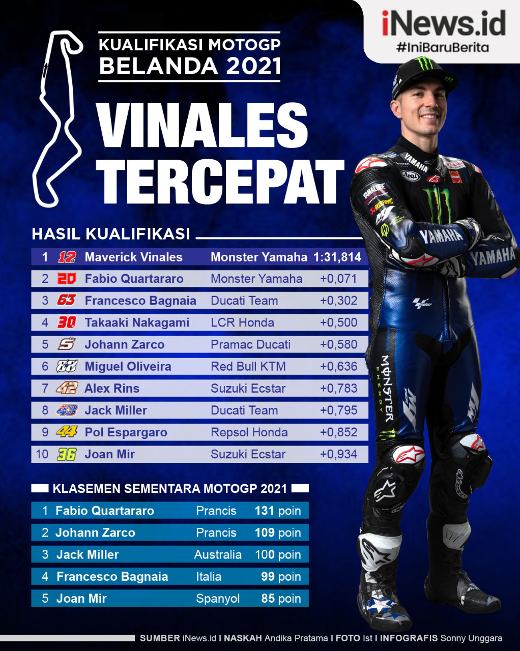 Infografis Maverick Vinales Pole Position MotoGP Belanda 2021