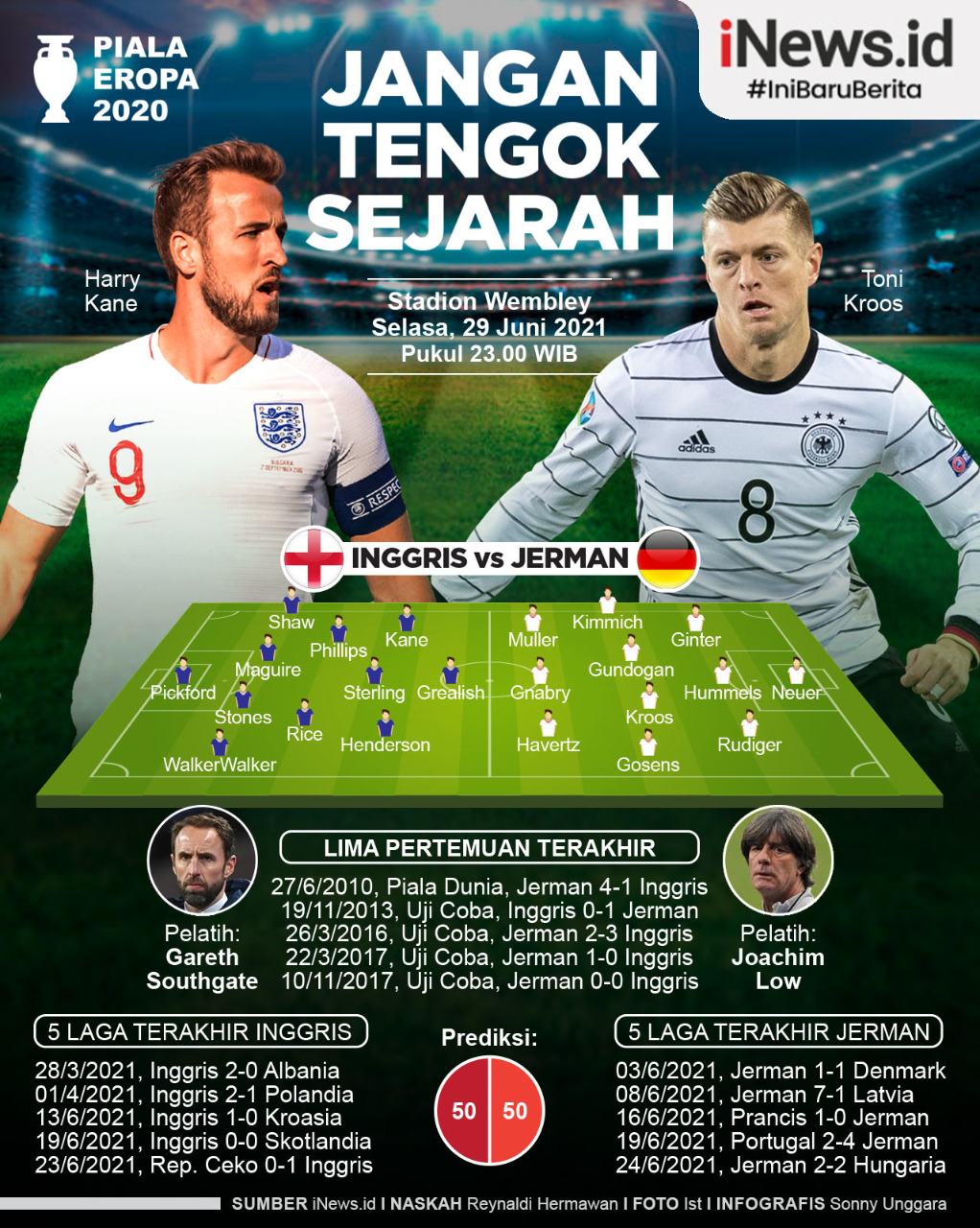 Infografis Prediksi 16 Besar Euro 2020 Inggris Vs Jerman