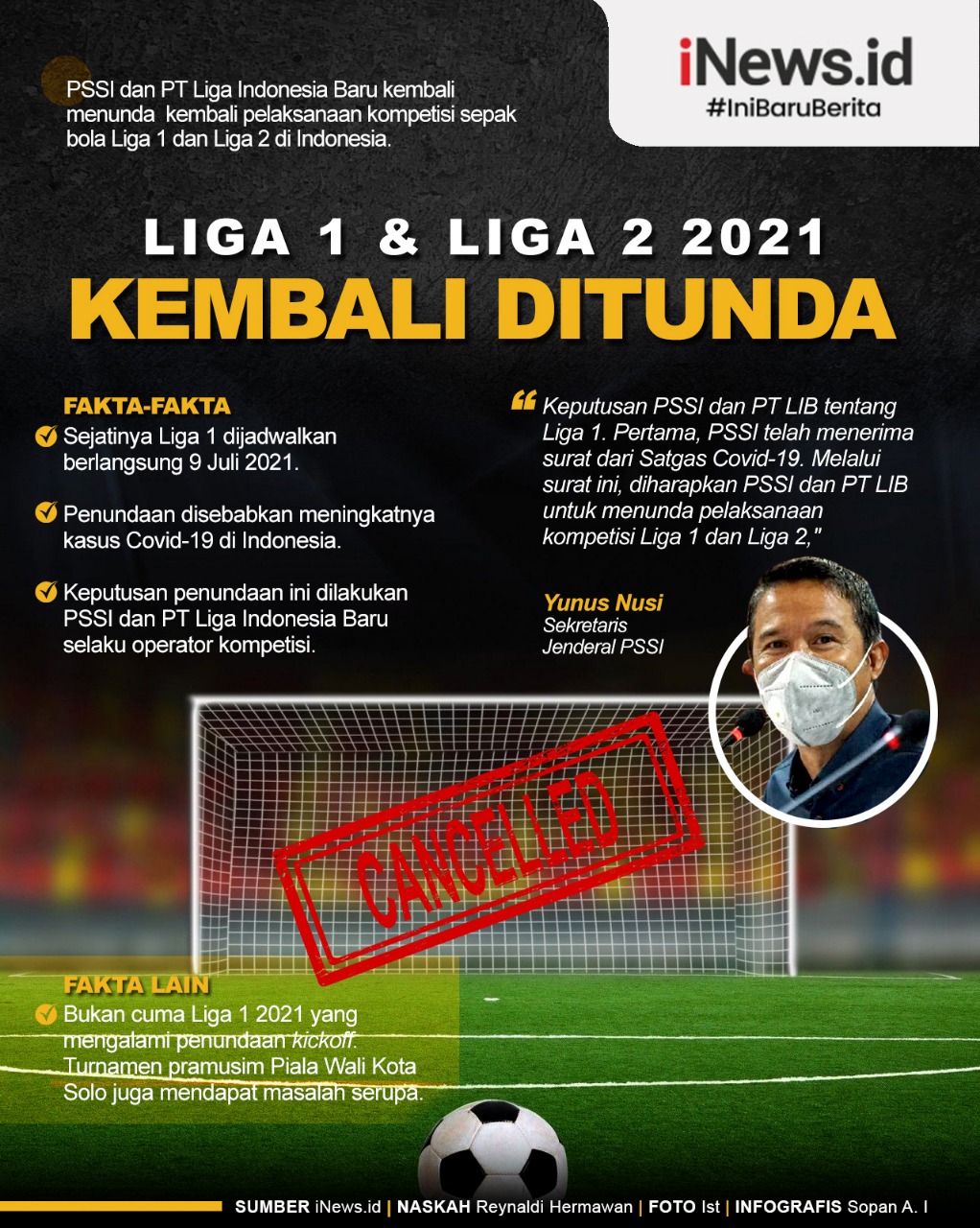 Infografis Liga 1 2021 Kembali Ditunda