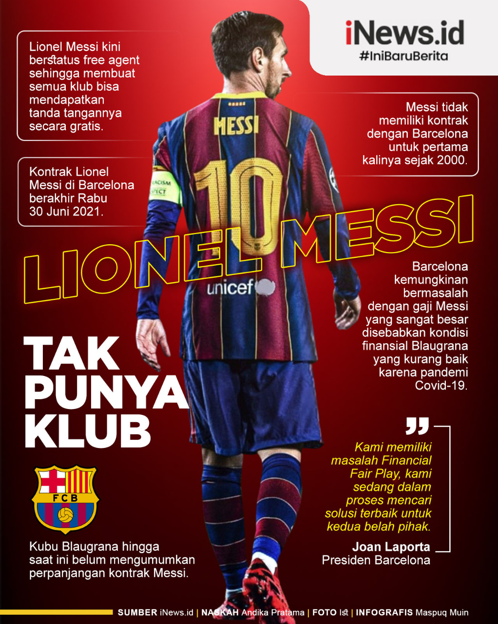 Infografis Lionel Messi Jadi Pengangguran Alias Tak Punya Klub