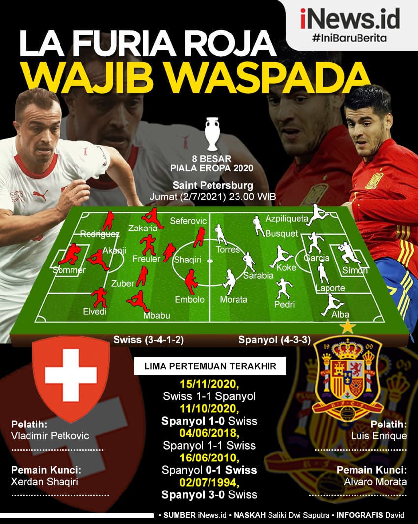Infografis Prediksi Swiss Vs Spanyol: La Furia Roja Wajib Waspada