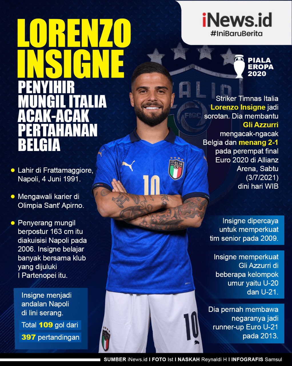 Infografis Lorenzo Insigne Si Penyihir Mungil Italia yang Acak-Acak Belgia