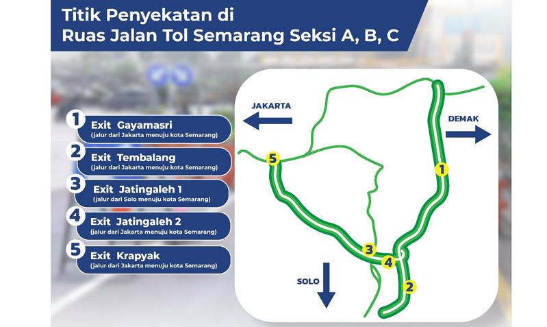 PPKM Darurat, Ini 5 Titik Penyekatan di Ruas Jalan Tol Semarang