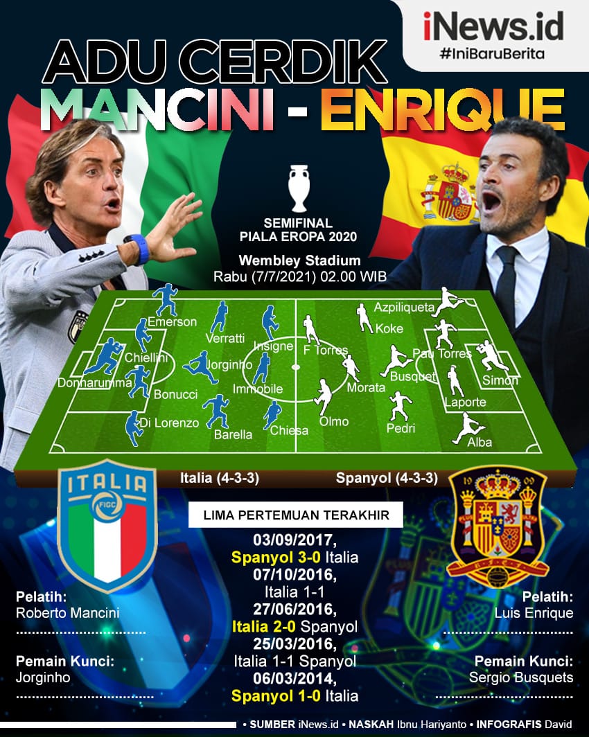 Infografis Italia Vs Spanyol: Adu Cerdik Roberto Mancini Lawan Luis Enrique