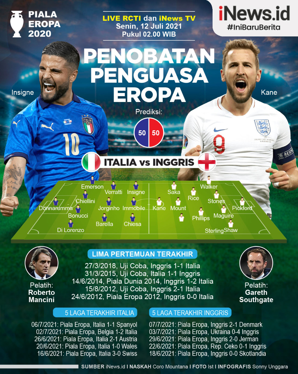 Infografis Italia Vs Inggris: Duel Penobatan Penguasa Eropa