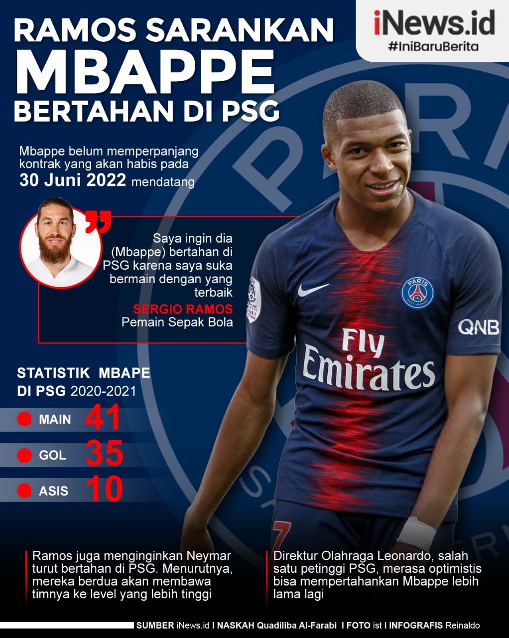 Infografis Sergio Ramos Sarankan Kylian Mbappe Bertahan di PSG
