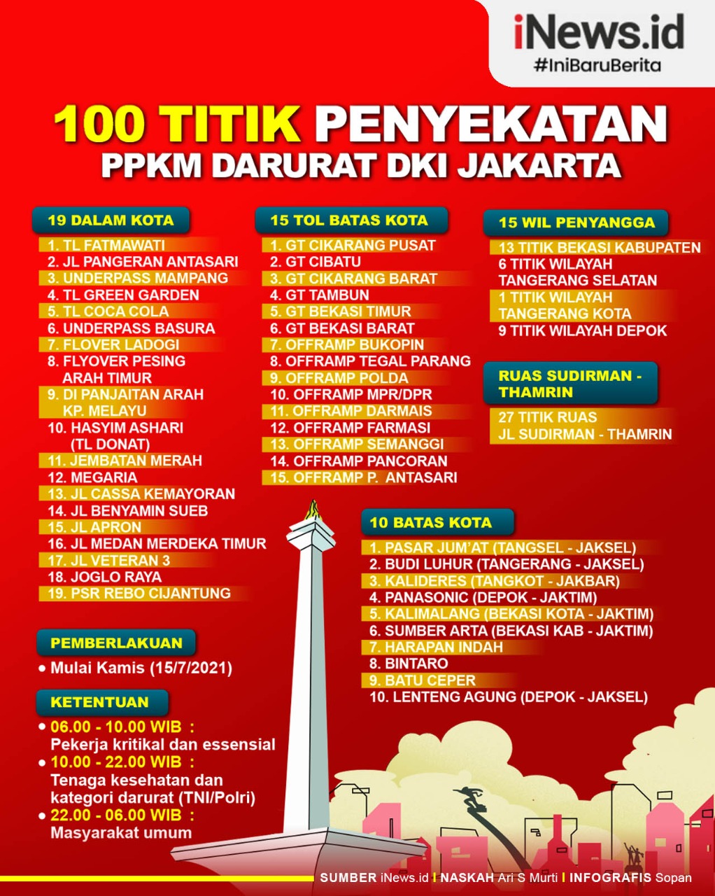 Infografis 100 Titik Penyekatan PPKM Darurat DKI Jakarta