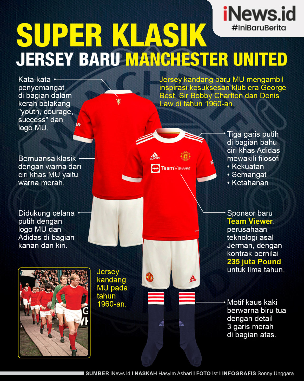 Infografis Jersey Baru Manchester United yang Super Klasik