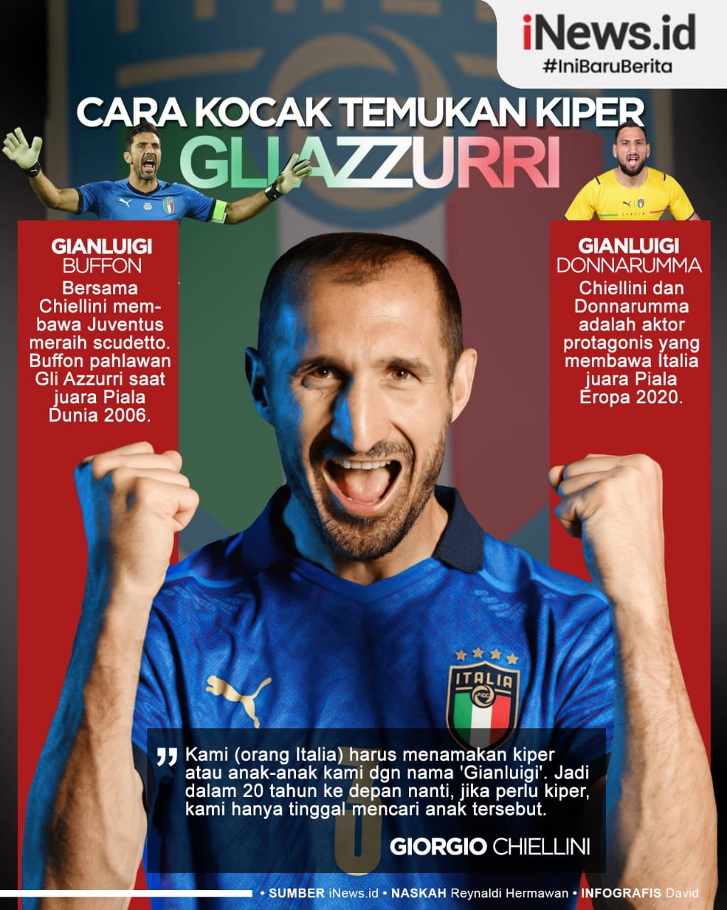 Infografis Cara Kocak Temukan Kiper Gli Azzurri