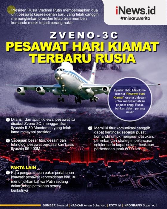 Infografis Pesawat Kepresidenan Baru Presiden Putin, Siap Hadapi Perang Nuklir